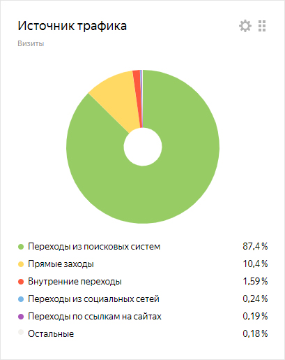 Источник трафика