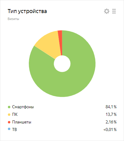 Тип устройства